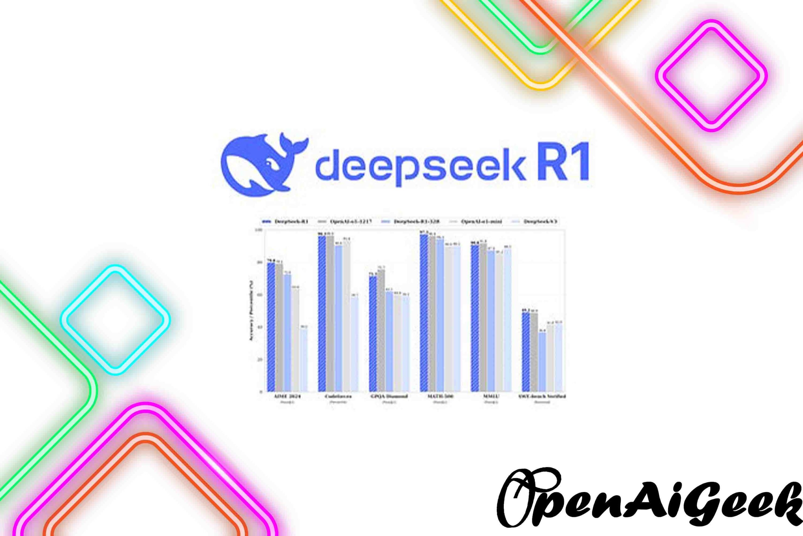 DeepSeek R1